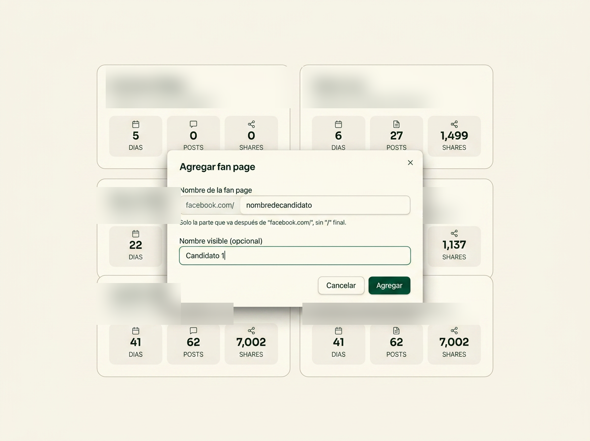 Diálogo para agregar una fan page de Facebook con tarjetas de perfiles políticos al fondo mostrando días, posts y shares.